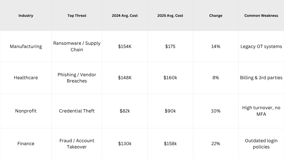 Industry-Specific Insights