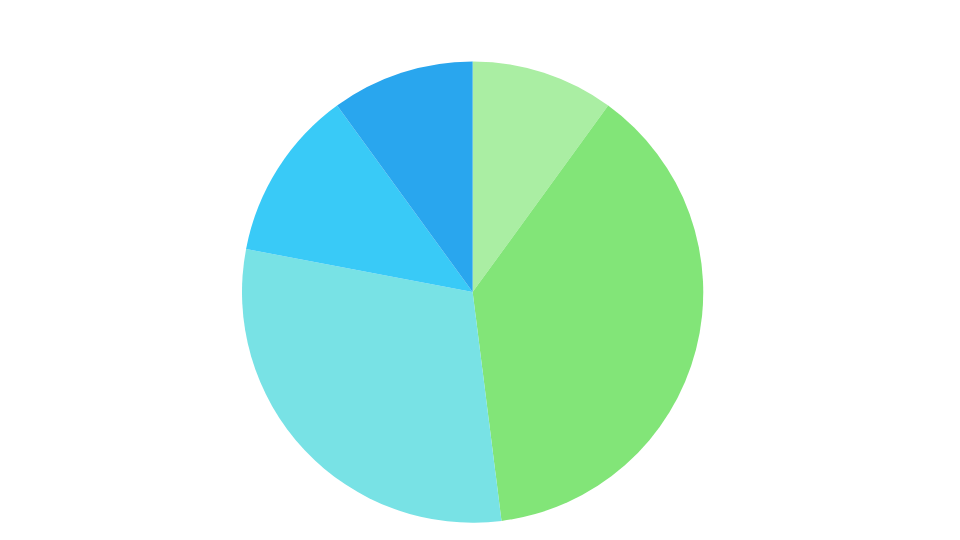 Breakdown of Breach Types (2025 YTD)