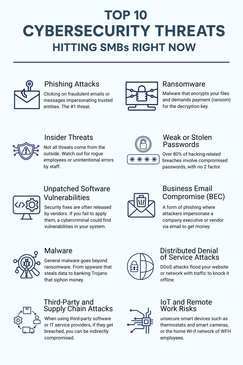 Top 10 SMB Cybersecurity Threats Hitting SMBs Right Now