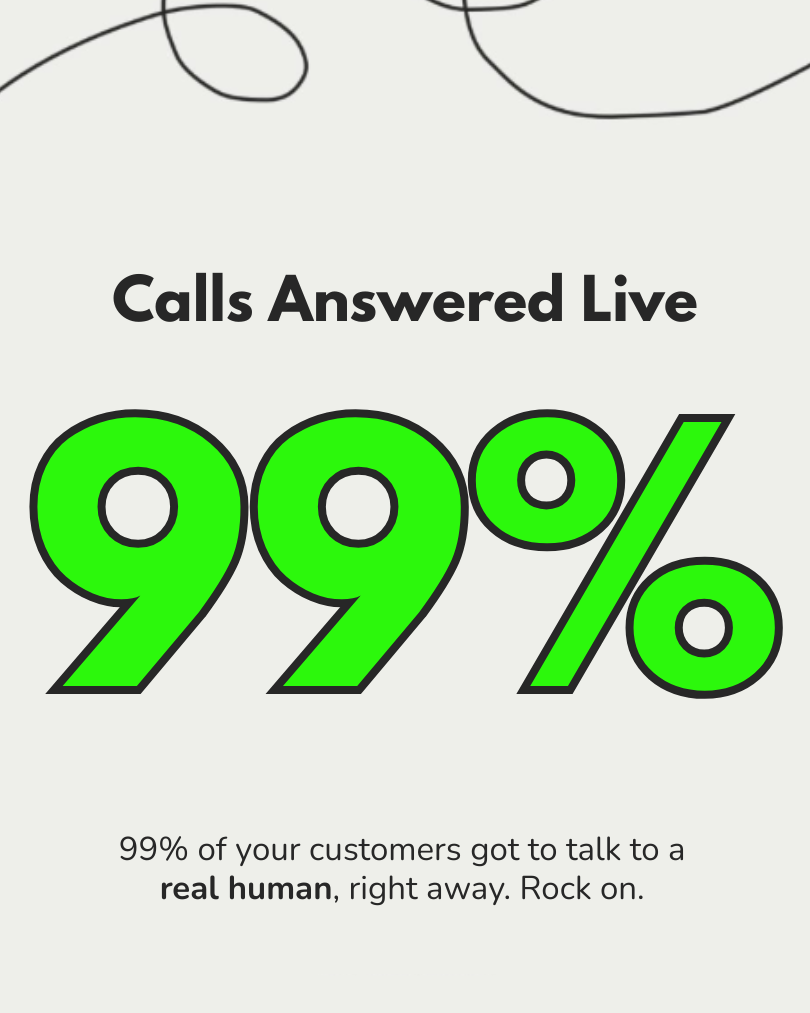 Cinch 2025's managed IT support services Wrapped, 99% of called answered live